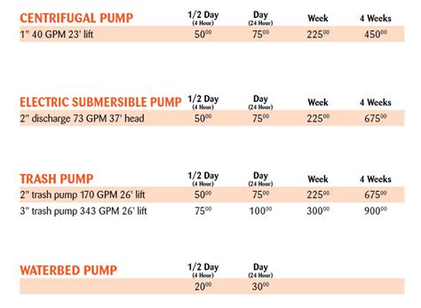 pump hire hamilton